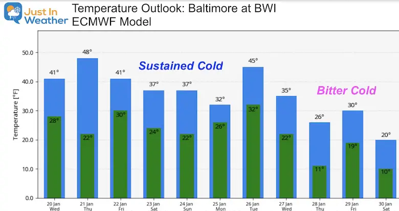 January 20 weather outlook temperatures ECWMF