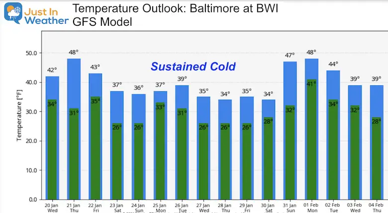 January 20 weather outlook temperatures GFS