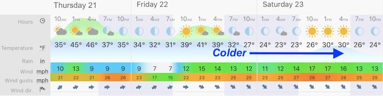 January 21 weather forecast central Maryland