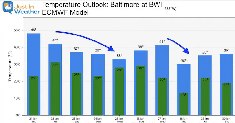 January 21 weather temperature outlook