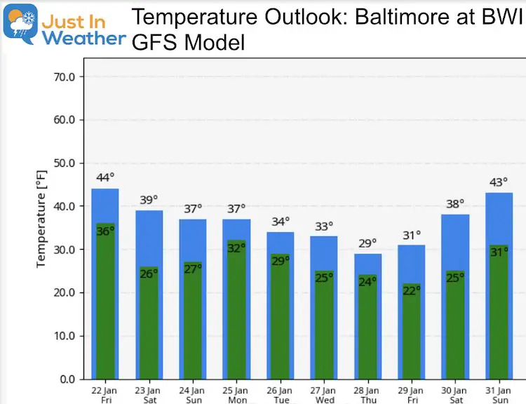 January 22 Weather Temperature Outlook