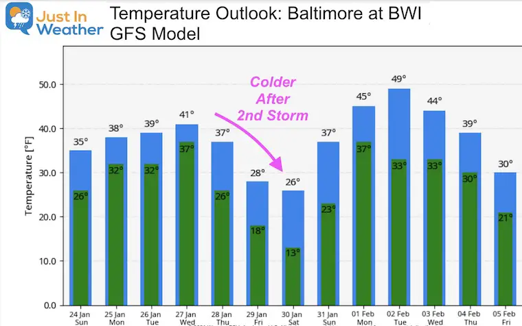 January 24 weather temperature outlook