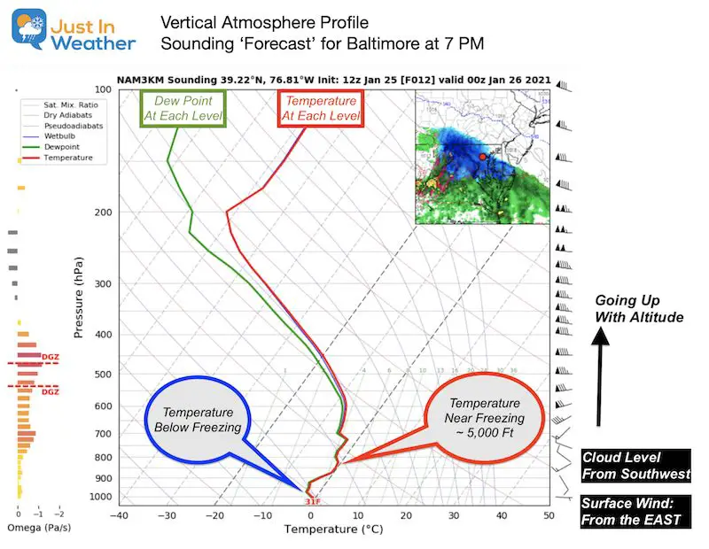 January 25 Temperature Profile Forecast snow ice