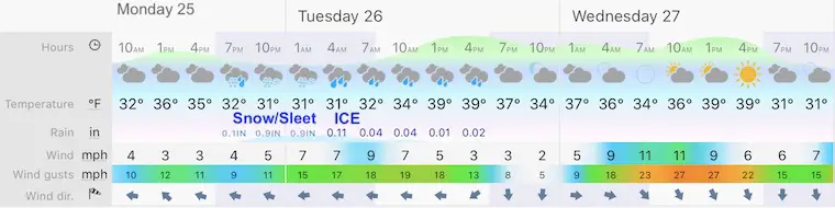 January 25 weather forecast central Maryland