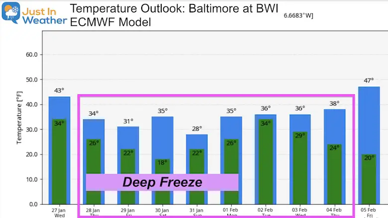 January 27 new Temperature Outlook