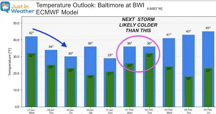 January 27 weather temperature outlook Wednesday