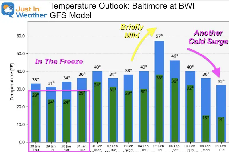 January 28 weather forecast temperature outlook