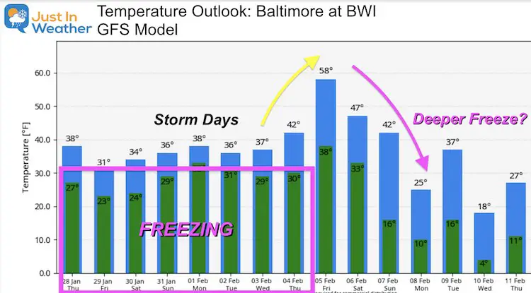 January 28 weather temperature outlook Thursday