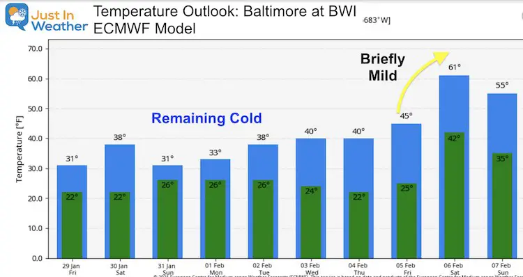 January 29 weather Temperature outlook