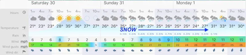 January 29 weather forecast central Maryland