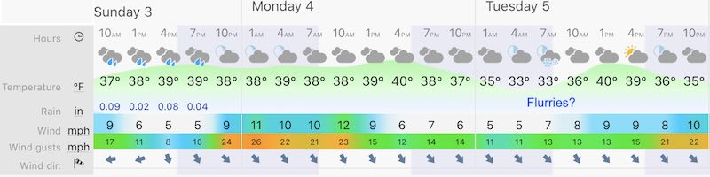 January 3 weather forecast snapshot