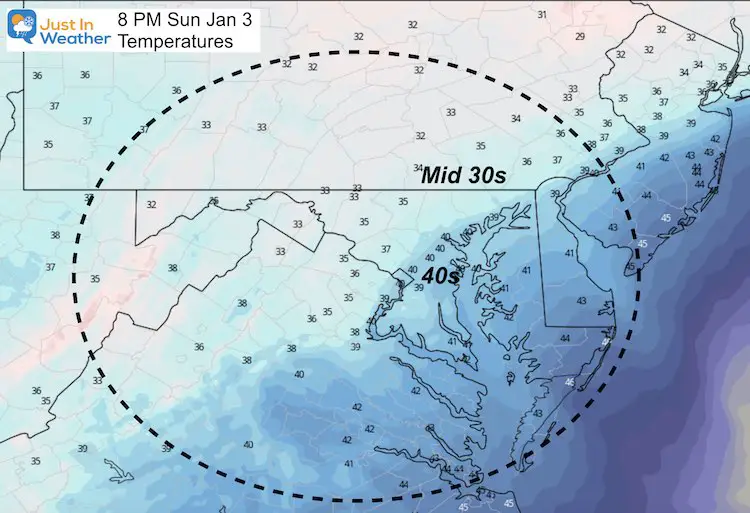 January 3 weather temperature Sunday 8 PM