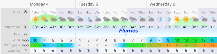 January 4 weather forecast central Maryland