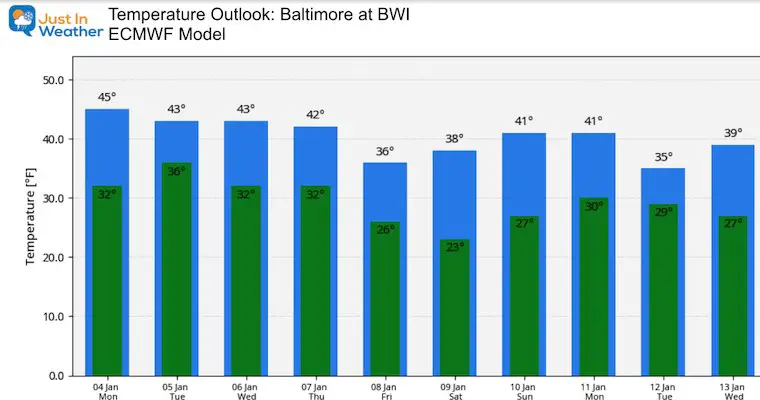 January 4 weather temperature outlook Monday