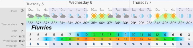 January 5 weather forecast Maryland Tuesday