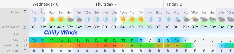 January 6 weather forecast Maryland Wednesday