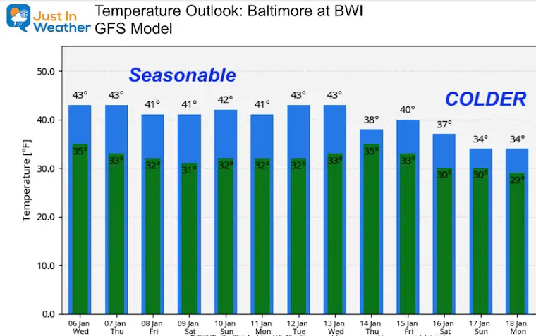 January 6 weather temperature outlook Wednesday