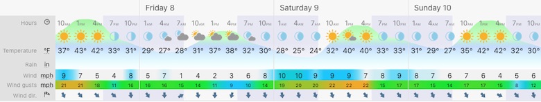 January 7 weather forecast Maryland