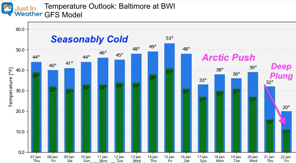 January 7 weather temperature outlook Polar Vortex