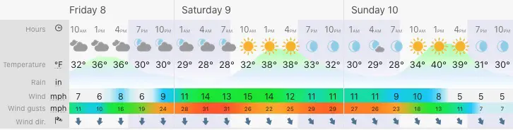 January 8 weather forecast central Maryland