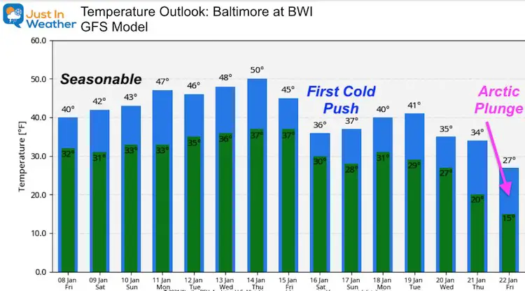 January 8 weather temperatures outlooks