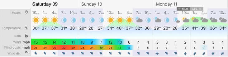 January 9 weather forecast snapshot central Maryland