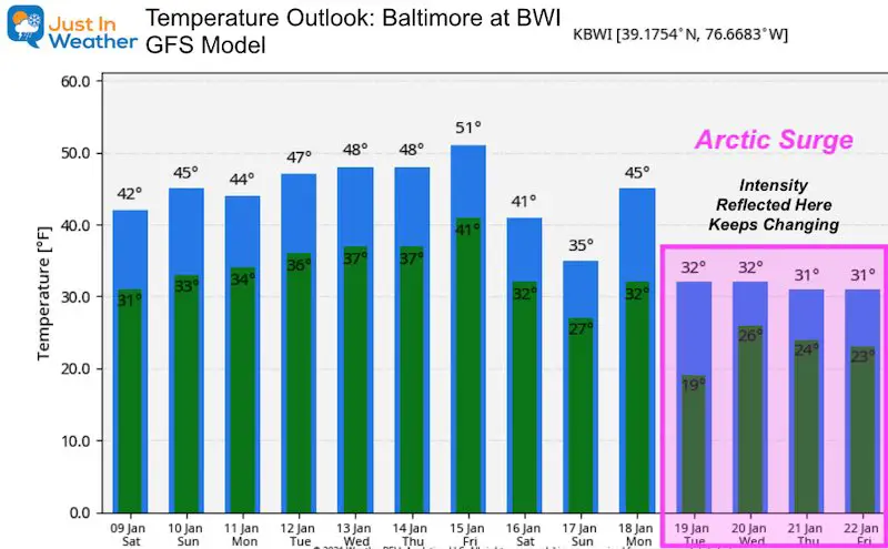 January 9 weather temperature outlook