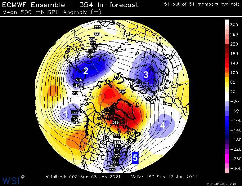 January weather Global 5 Waves European