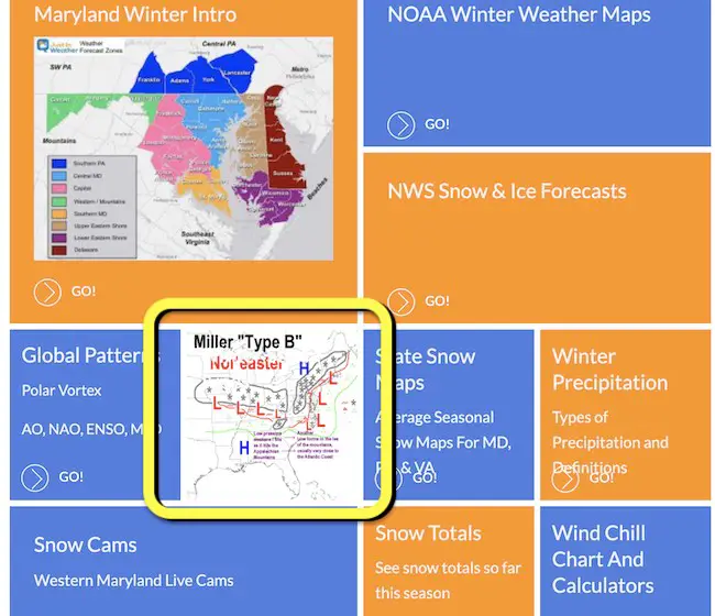 Winter Resource Pages Storm Types