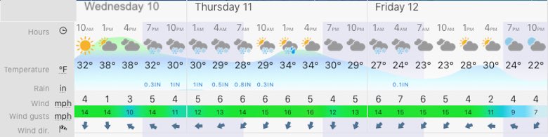 February 10 forecast central Maryland