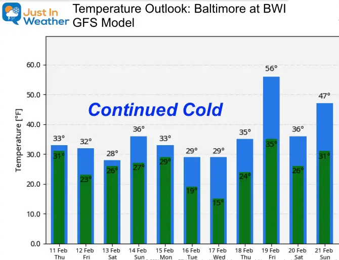 February 11 weather temperature outlook