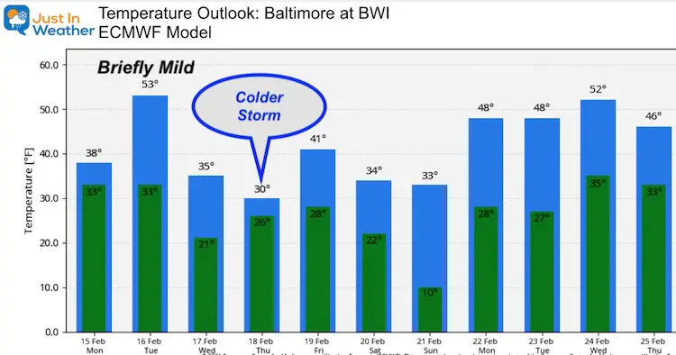 February 15 temperature outlook ECMWF