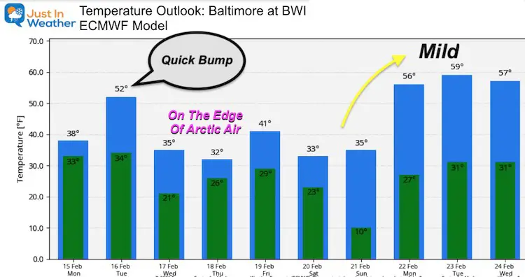 February 15 weather Monday temperature outlook