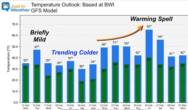 February 15 weather temperature outlook Monday