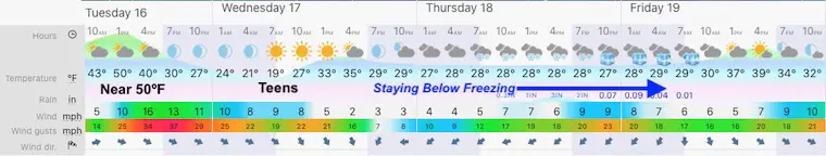 February 16 weather forecast Maryland