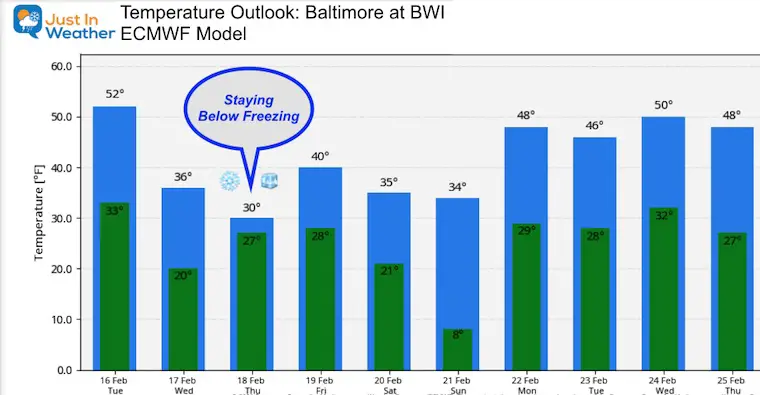 February 16 weather temperature outlook