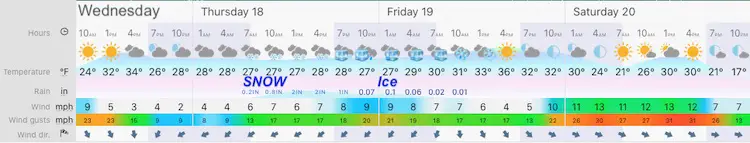 February 17 weather forecast snow ice Central Maryland