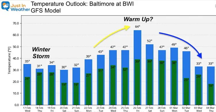 February 17 weather temperature outlook Wednesday