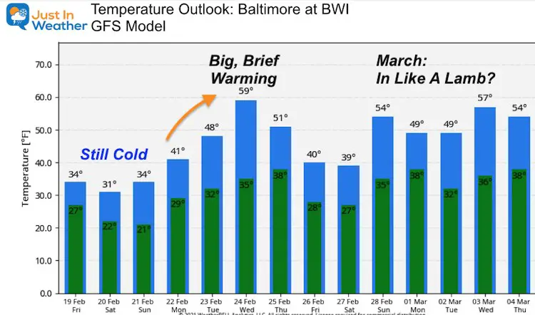 February 19 Friday temperature outlook