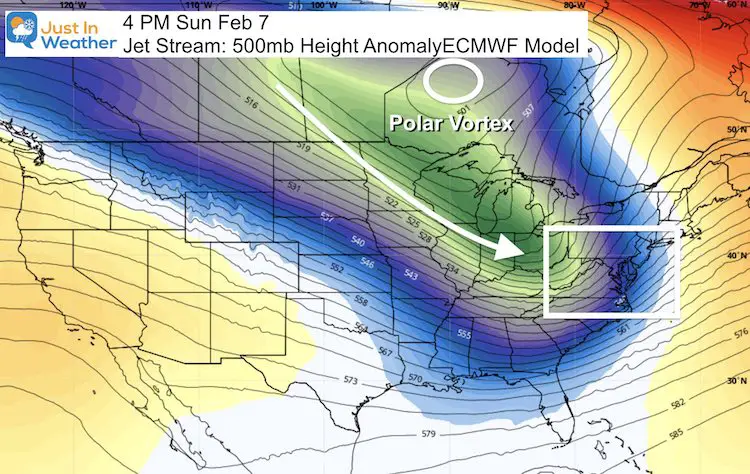 February 2 weather Polar Vortex