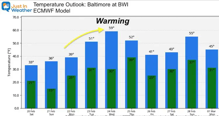 February 20 weather temperature outlook