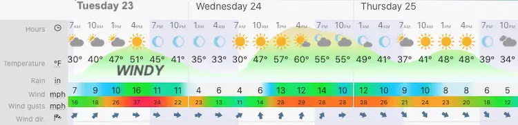 February 23 weather forecast central Maryland