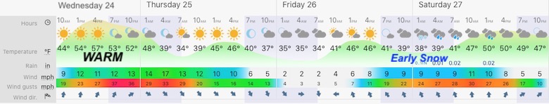 February 24 weather central Maryland Wednesday