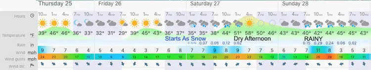 February 25 weather forecast central Maryland