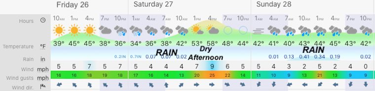 February 26 weather forecast central Maryland