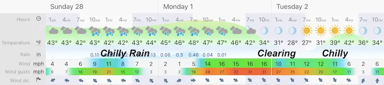 February 27 weather forecast snapshop Maryland