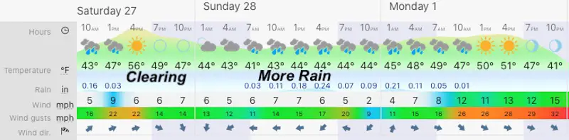 February 27 weather forecast snapshot Saturday