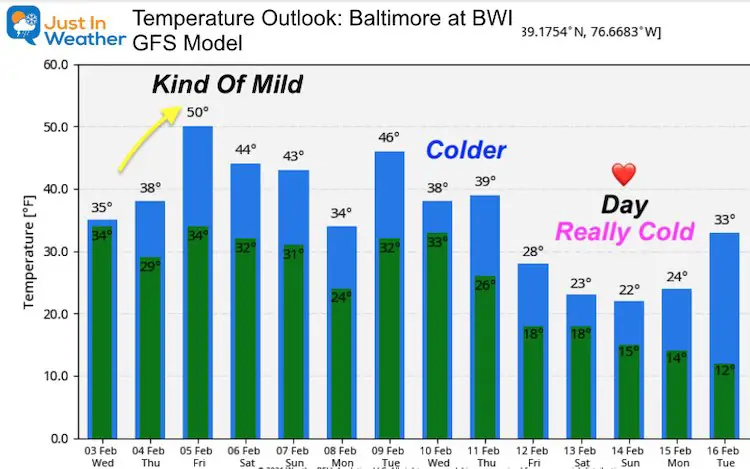 February 3 weather PM temperature outlook