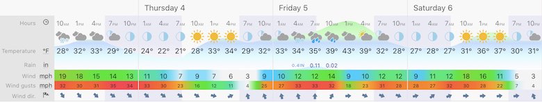 February 3 weather forecast central maryland