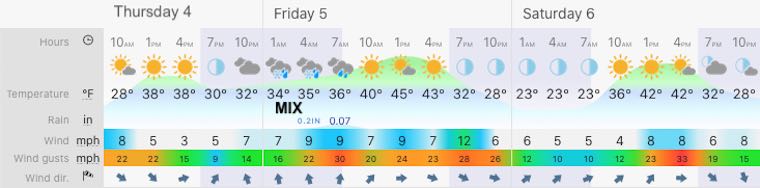 February 4 weather forecast central Maryland